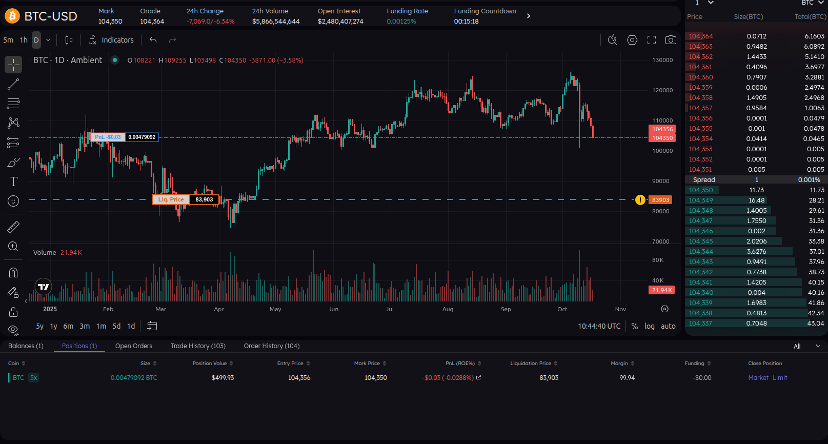 Liquidation Level Chart
